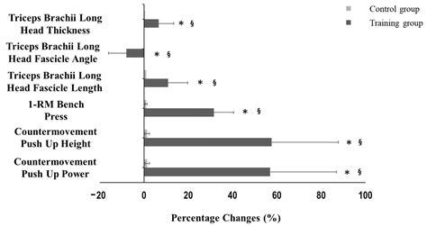Effect of Different Reduced Training Frequencies After 12 Weeks of ...