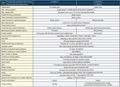 Buy LZ-2290C Series , Zig Zag Stitching Machines Online in India | IIGM ...