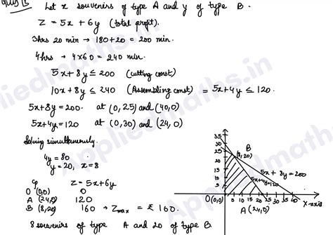 Q15. A company manufactures two types of novelty souvenirs made of ...