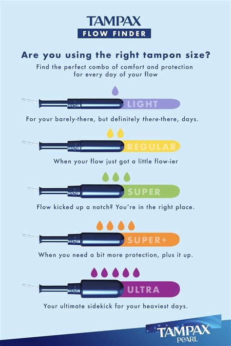 Ditch tampon leaks and discomfort with the right-sized Tampax for your ...