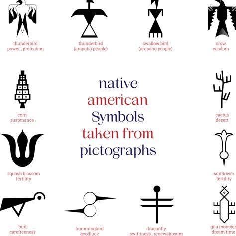 American Indian Bird Symbols