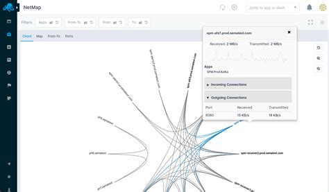 Image result for Network Monitor and Mapping