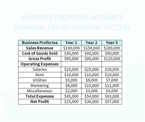 Sample Business Operating Proforma 的图像结果