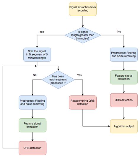 On the Beat Detection Performance in Long-Term ECG Monitoring Scenarios
