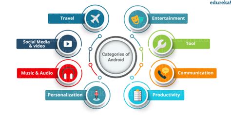 Android Project Tutorial 的图像结果