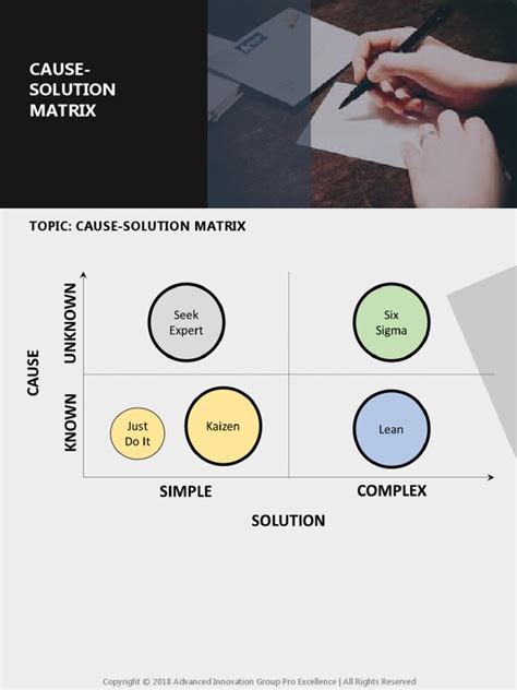 Image result for Solution Matrix Example