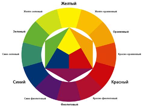 Что художник должен знать о теории цвета? Цвет в живописи. Часть 1