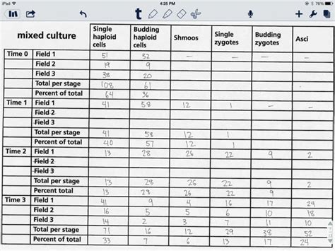 Image result for Cell Communication Lab