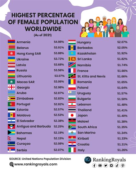 Countries with the most tiktok users in 2023 – Artofit