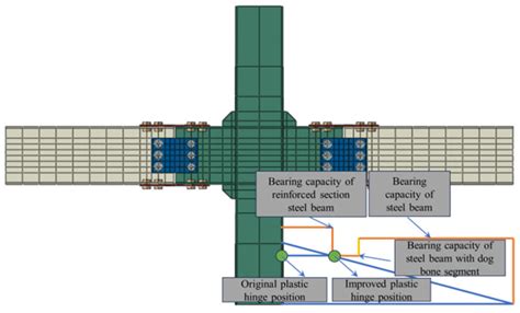 Finite Element Analysis of the Mechanical Performance of an Innovative ...