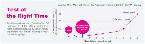 Easy@Home Pregnancy Test Kit: 10 Pack Early HCG Detection Test for ...