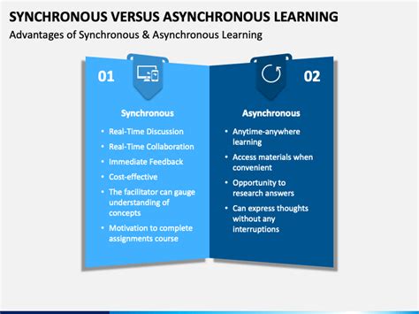 Image result for Synchronous versus Asynchronous
