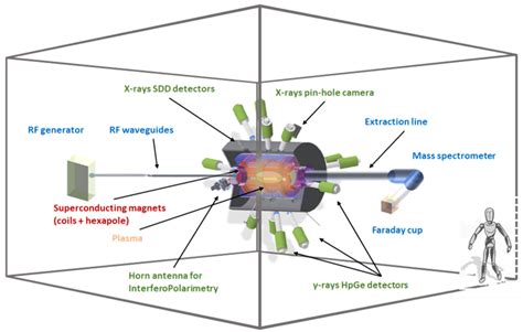 A Novel Approach to β-Decay: PANDORA, a New Experimental Setup for ...