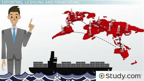 Strategies for Reaching Global Market Figure 的图像结果