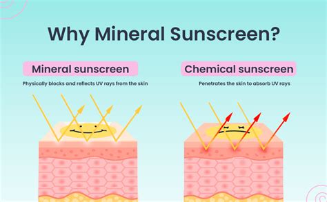 Innate Kids & Teens Mineral Sunscreen Lotion for Babies with Zinc Oxide ...