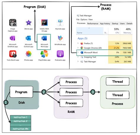 Image result for Thread Proses