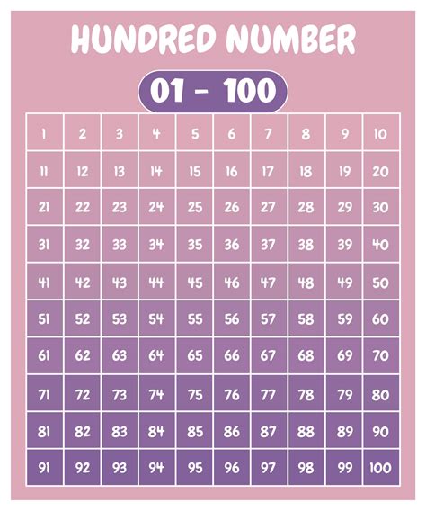 Free 1-100 Printable Chart: Fun & Easy Learning! - Printables for Everyone
