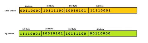 Programming in C: Made Easy Workbook