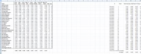 Probability Excel Table SportBet NBA 的图像结果