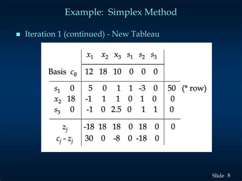 Image result for ssssssss simplex method