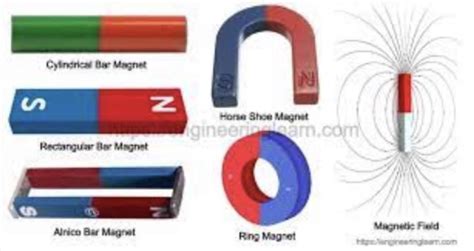 what is magnet ????? - Brainly.in