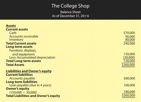 Image result for Classified Balance Sheet Example