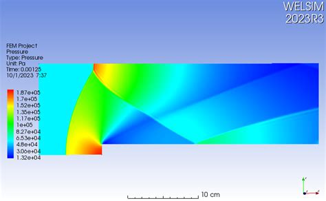 Image result for How to Make Function without Body Work Python