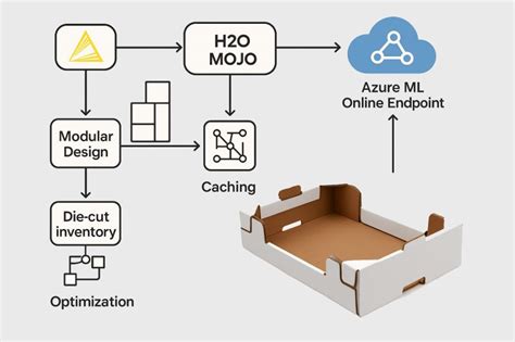 Image result for Milp Optimization in Python