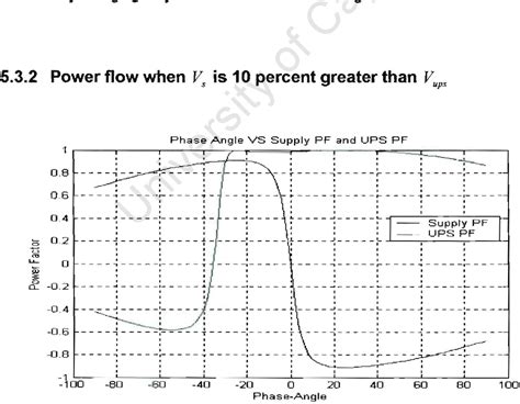 Image result for Single Phase Angle