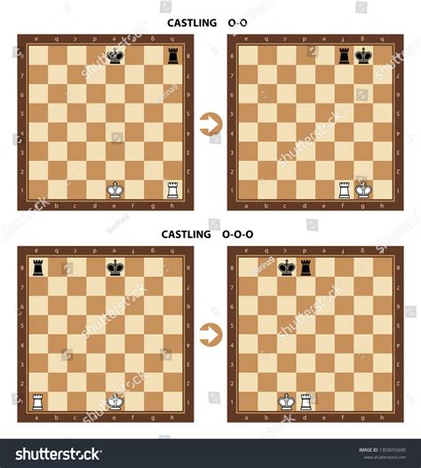 Image result for Chess Rules