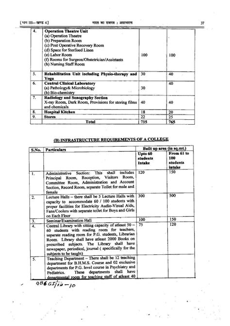 Home - Shree Vidyadhiraja Homoeopathic Medical College