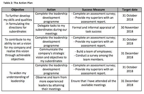 Image result for Personal Leadership Development Plan