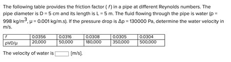 Friction Factor Table 的图像结果