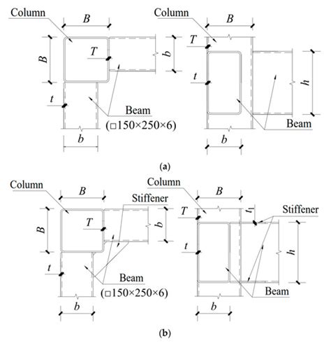 Study on In-Plane Initial Rotational Stiffness of Eccentric RHS Beam ...