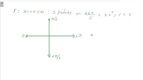 Rotation In2d In X Axis in Computer Graphics 的图像结果