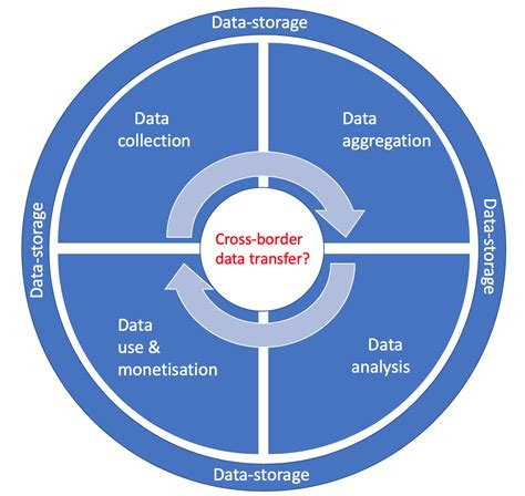 Value of Computer Data 的图像结果