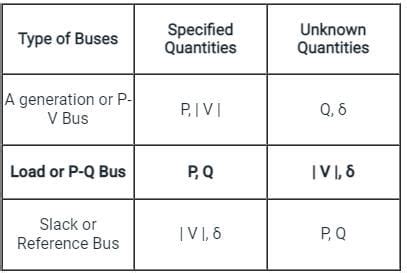 Image result for Bus Classification