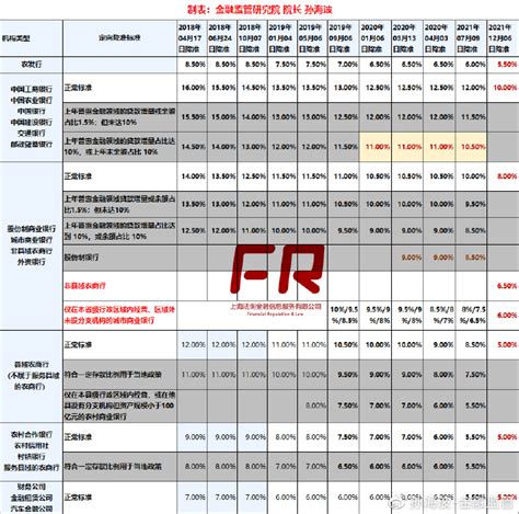 监管户与一般户的区别