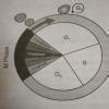 Give the diagrammatic view of cell cycle and describe the events taking ...