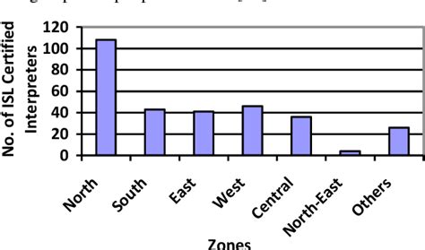 Image result for Sign Language for Generation