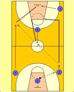 Image result for First Pivot