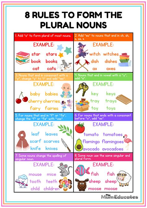 Free Plural Nouns Worksheets - The Mum Educates - Auto News