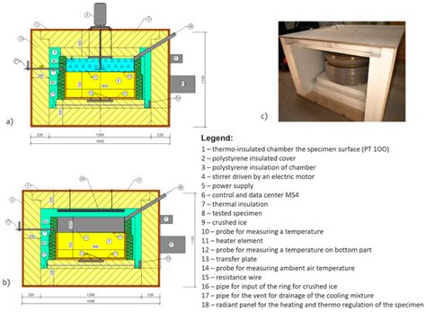 Experimental and Numerical Verification of the Railway Track ...
