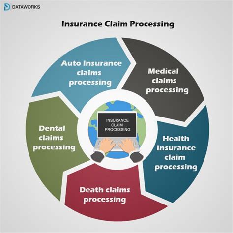 Image result for Insurance Claim Processing