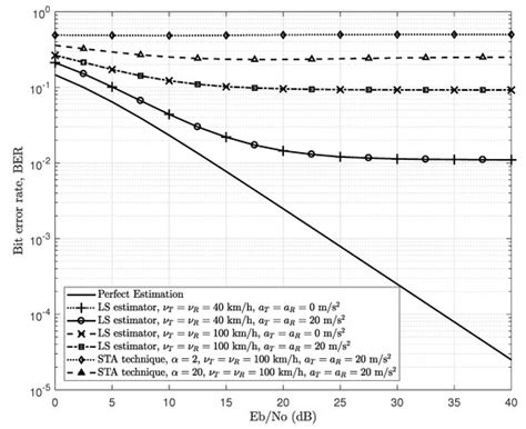 Electronics | Special Issue : Channel Characterization for Wireless and ...