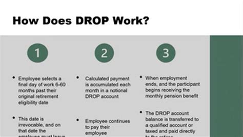 Image result for Drop Retirement Program Michigan