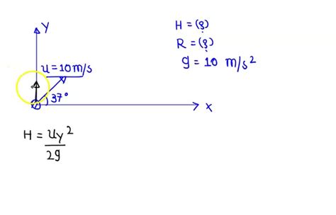 Image result for Physics Projectile Motion Formulas