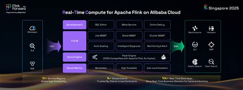 Apache Flink学习网