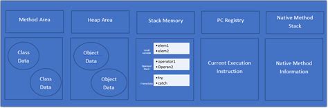 Image result for Java Runtime Memory