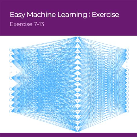 Image result for Practice Machine Learning